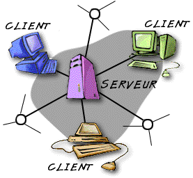Client/Serveur